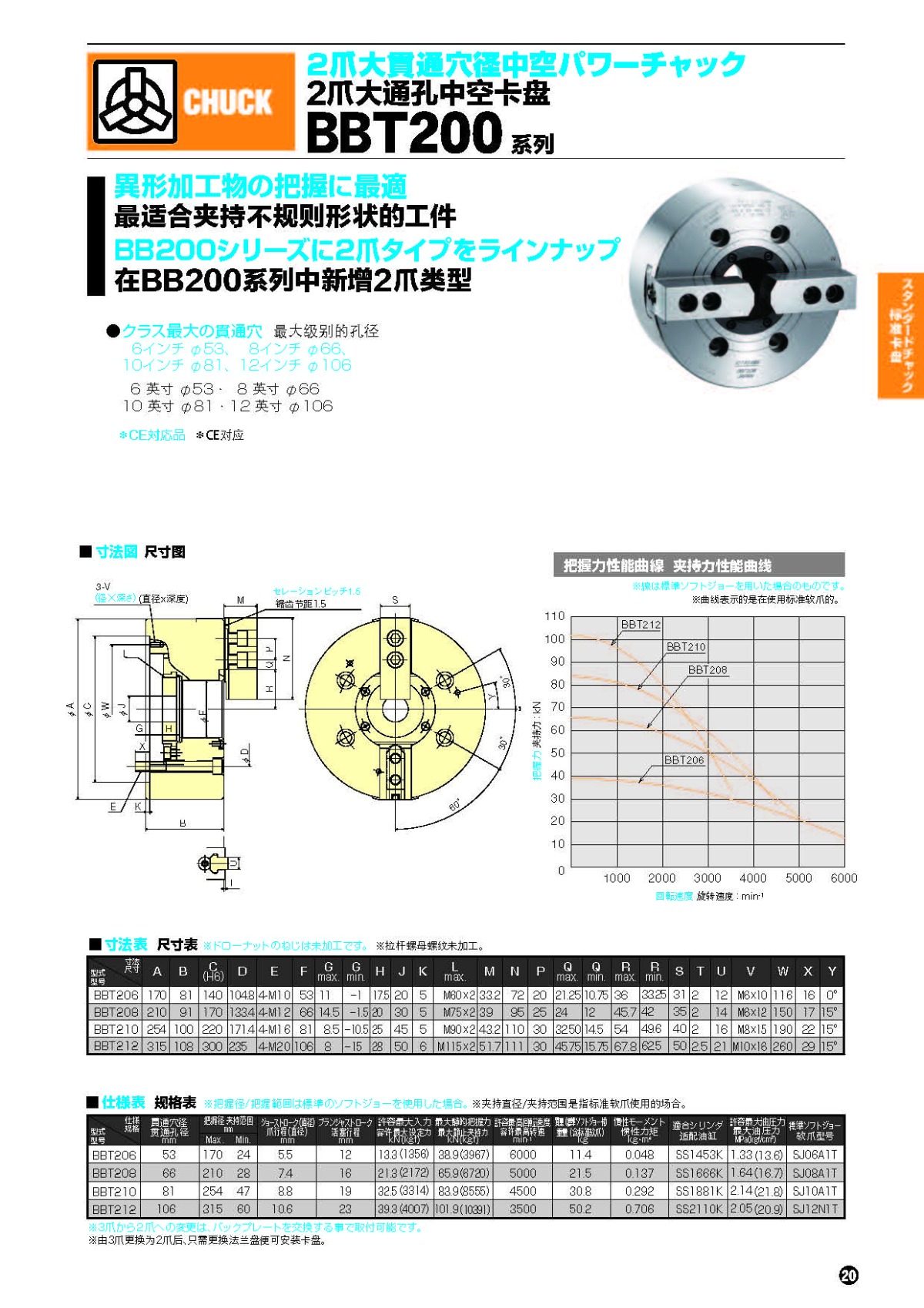 北川2爪大孔径强力卡盘BBT200系列