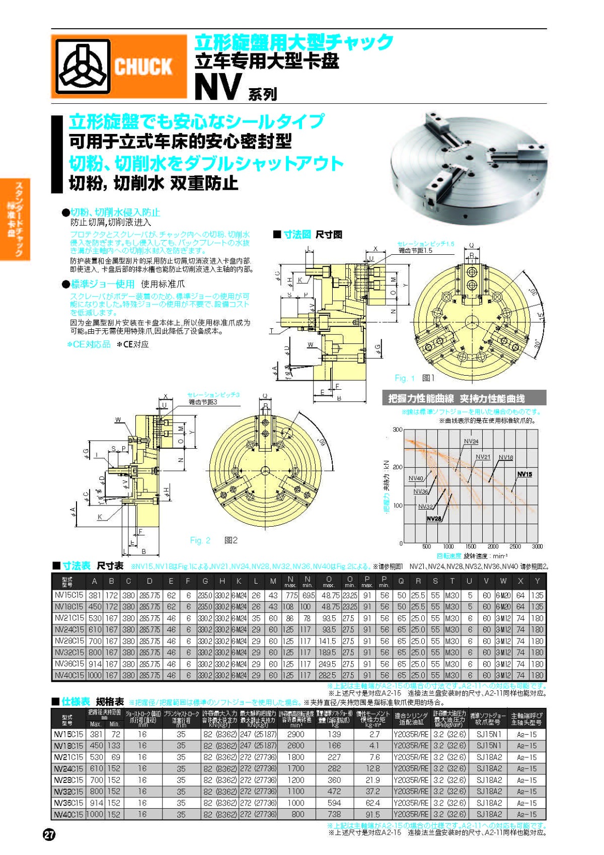 北川立式车床用大型卡盘 NV系列