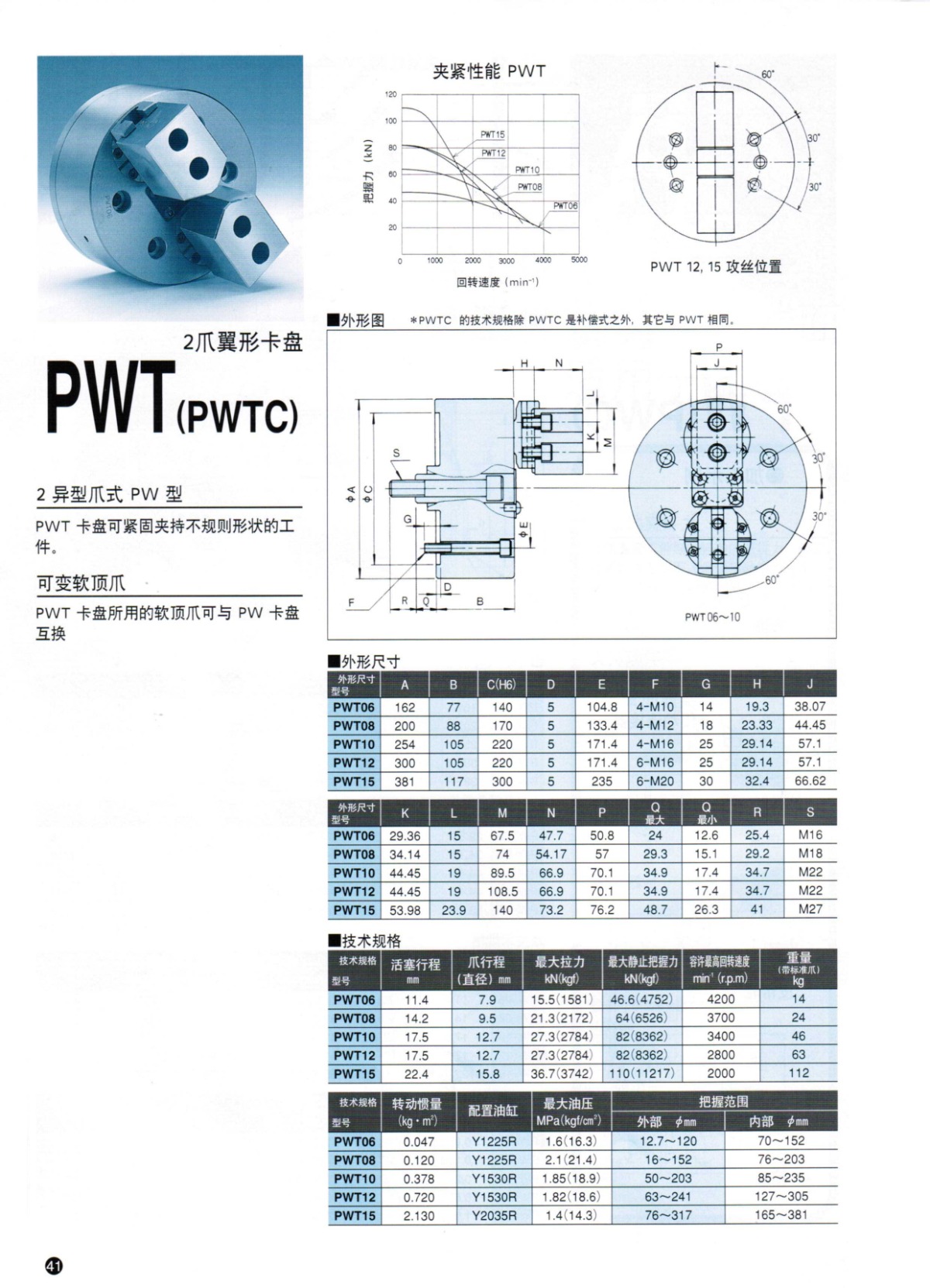 北川二爪翼形后拉卡盘PWT(C)系列